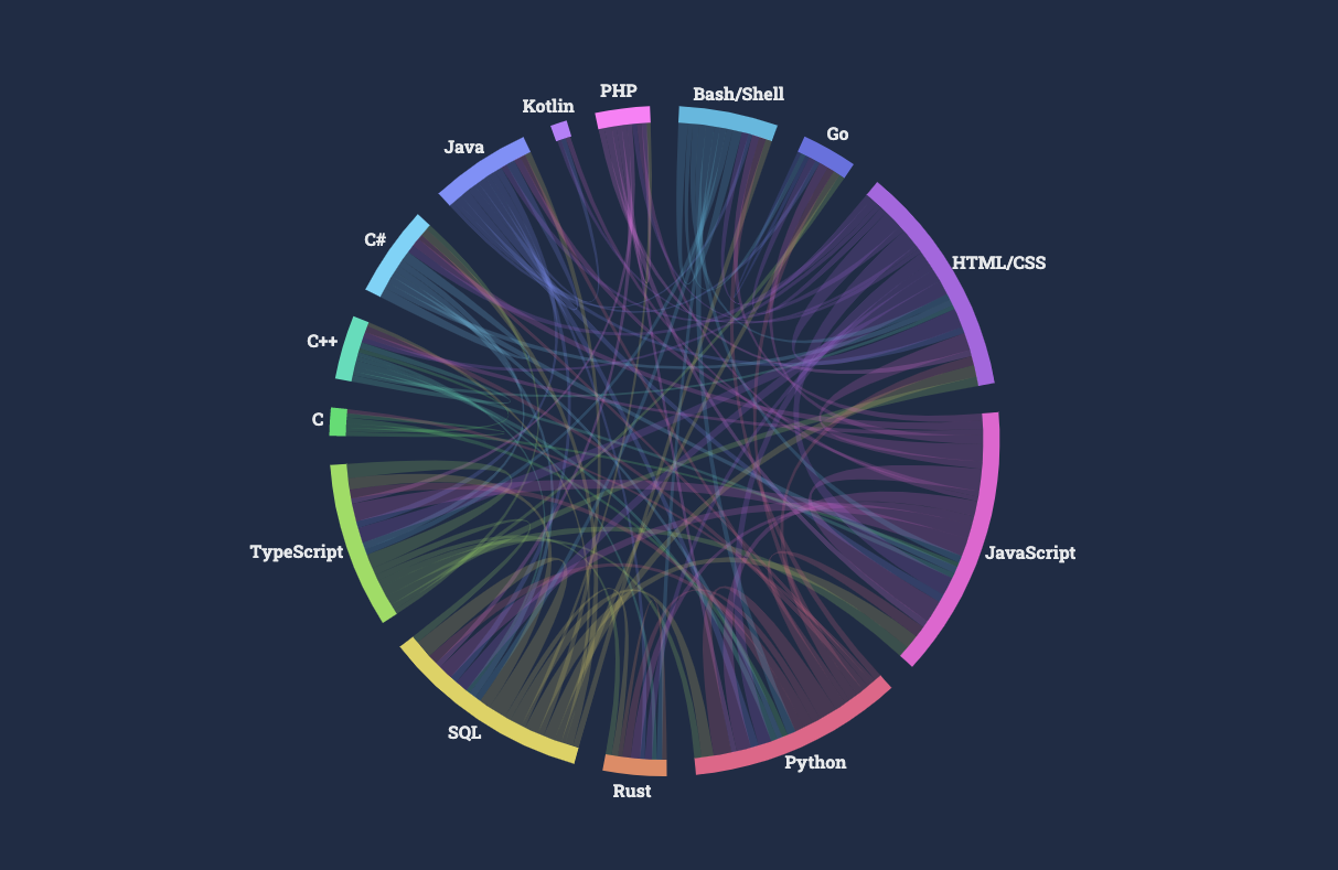 Backend için en ideal yol haritası