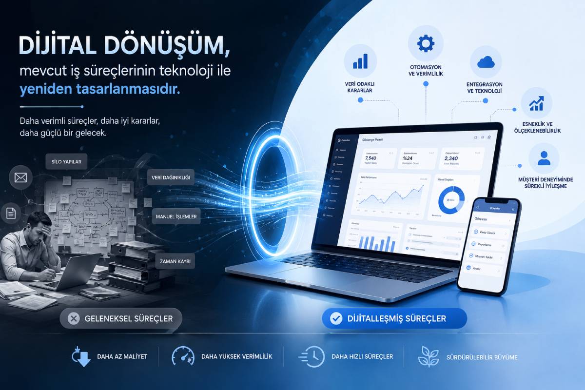 Dijital Dönüşüm Projelerinde Verimlilik Nasıl Artırılır?